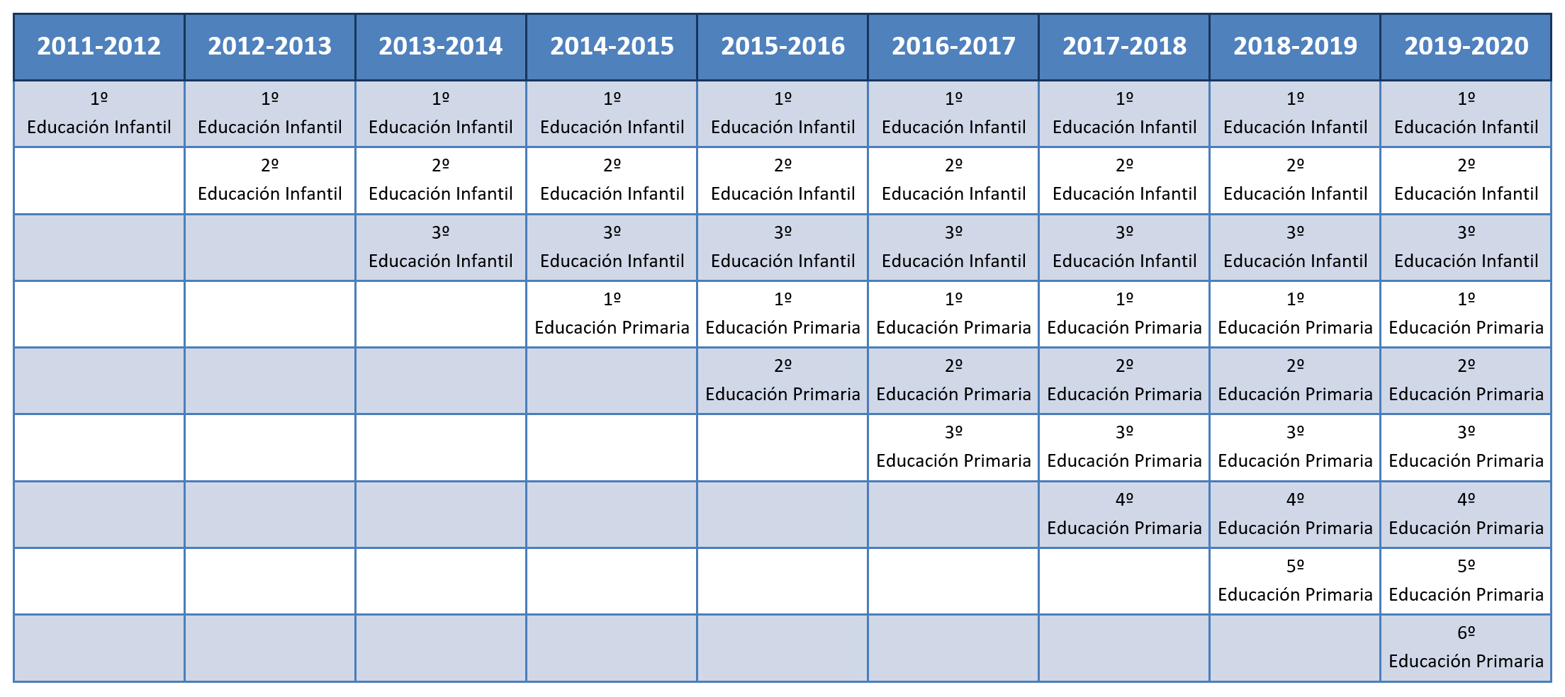 PAI: Programa de Aprendizaje en Inglés